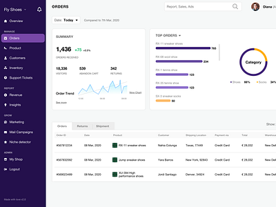 Manage your online business dashboard dashboard design dashboard ui manage inventory master dashboard online shop online store shoes store shop dashboard track order