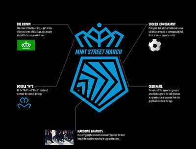 MintStreetMarch