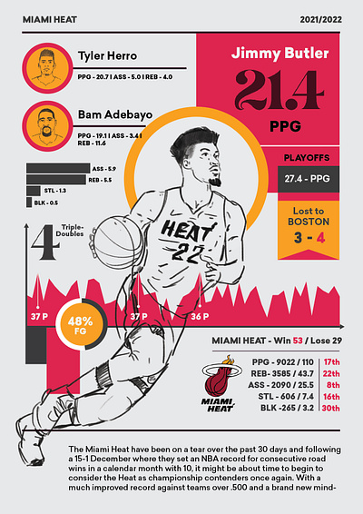 Miami Heat - Infographics 2d character design editorial flat illustration illustrator infographics logo miami heat nba people portrait portrait art portrait illustration portrait painting portraits procreate ui vector