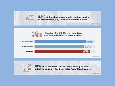 Affording a Home blog blog post bright canada clean coin dollars flat homeowners icon infographic infographics infographicsmag layout money moving truck realestate vector