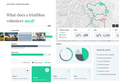 Triathlon | Aid station UI cards components dashboard data dataviz design elements figma interaction interface landing layout list loader map triathlon ui ui design uiux ux