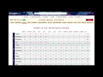 Clube FII - Tabela de Rentabilidade android app design digital design interaction interface ios page product design profit real estate report design reports reports and data table ui user interface ux web design website