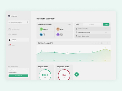 Daily UI 18 — Analytics Chart analytics chart charts daily ui dailyui dailyui 018 dailyui018 doctor doctors figma medical software ui ux