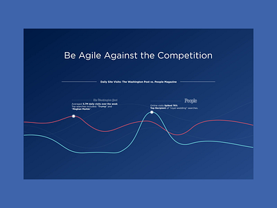 Hitwise's Analitics Charts analytics chart animation competitors daily visits dashboard data design gif graphic hitwise redesign ui website