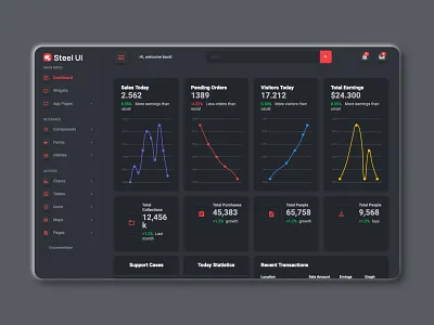 Neumorphic Design Dashboard bootstrap bootstrap4 dashboard dashboard template design neumorphic design template