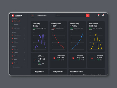 Neumorphic Design Dashboard bootstrap bootstrap4 dashboard dashboard template design neumorphic design template