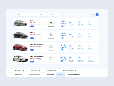 Car Dealer Data Spend car chart company compare crm dashboard dealer erp graph lsit price saas toyota web