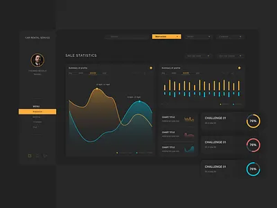 Dashboard for Car Rental System - statistics adobe xd app application car car rental carsharing chart dark dark design dark mode dark ui dashboard design figma lightmode statistics ui ux vector web