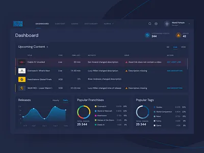BlizzCAT - CMS for Blizzard beboptechnology cieden cms cms development collaboration dashboad dashboard ui design game gamedev innovativedynamix mediamanagement uiux uxdesign