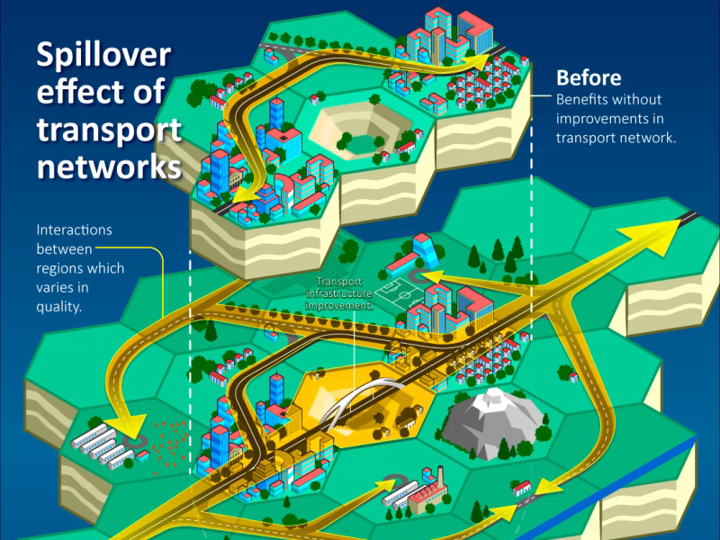 Example of Science & Tech Infographic Planning