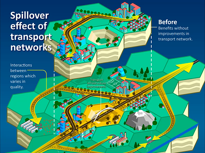 Spillover map adobe illustrator arrows bridge city europe field highway infographic isometric landscape map projection town town planning transport vector graphics