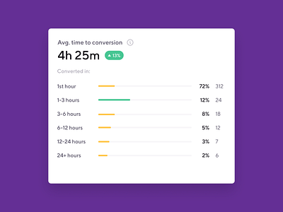 Data breakdown breakdown clean conversion dashboard data host metric report smartbnb