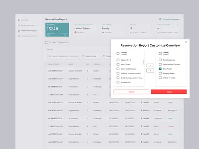Reservation Report Dashboard booking charts customize dashboard dashboard ui design desktop filters marketing material ui popup report reports reservation table ui ux