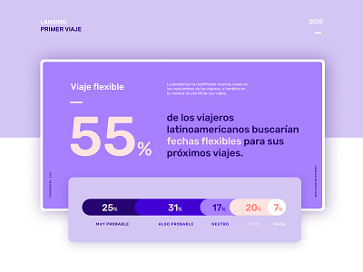 Landing Primer Viaje covid graphics interactive landing research travel website