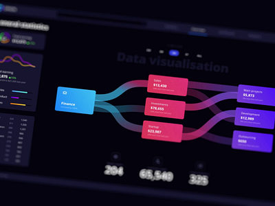 Dataviz UI kit for Figma app chart dashboard dataviz figma saas soft software statistic template widget