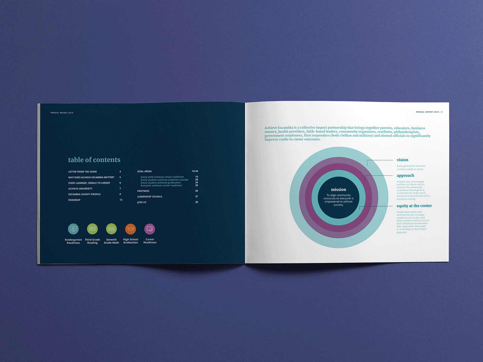 Achieve Escambia Annual Report layout print report