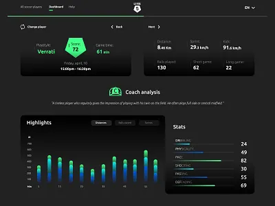 Dashboard soccer ⚽ analytics black dashboard data e game football game gameplay green landing player soccer soccer five sport statistic statistics stats ui ux design website
