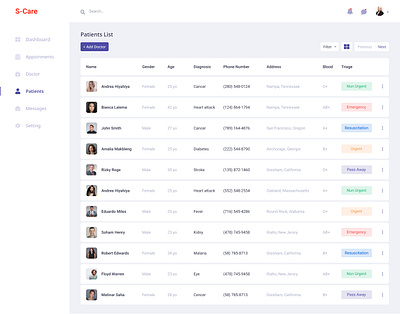 Patients List in a Hospital M.System app card clean dashboard diabetes doctor header health homepage icon list medical patients medications patients list schedule track ui ux web design website