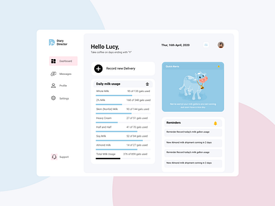 Dairy concept dairy dashboard farming