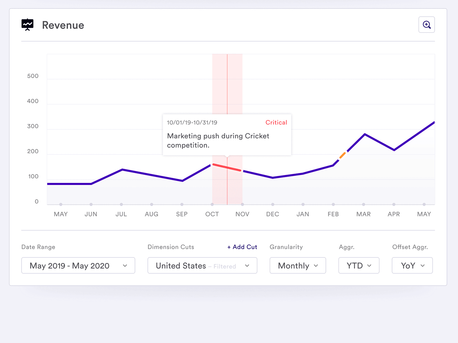 Line Graph - Light Mode / Dark Mode annotations data science data visualization graph line graph ll circular metric transform