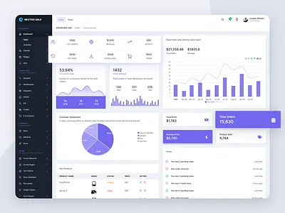 Nextro Able Bootstrap 4 Admin Template admin admin dashboard admin panel admin templates admin theme bootstrap bootstrap 4 bootstrap admin bootstrap template bootstrap4 dashboard dashboard ui nextro able sales sales dashboard sales page sass ui ui ux design uiux