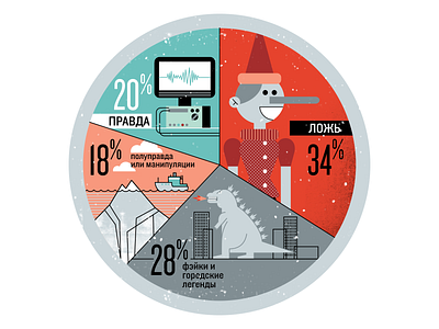 «Fact Check» illustration for Esquire Kazakhstan esquire esquiremagazine illustration infographic design vector graphics