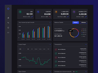 Trading platform app apple bitcions bitcoin chart dashboard dashboard design dashboard ui design lviv map trading trading app trading cards trading platform ui ukraine ux web