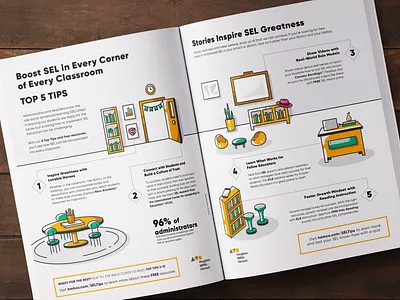 Ed Week Illustration books class classroom desk digital illustration ed ed week editorial editorial illustration education education weekly educational learning magazine school spot illustration student teacher vector illustration