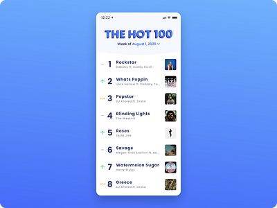 Daily UI 069—Trending app app design billboard daily daily 069 daily ui daily ui 069 dailyui dailyuichallenge design figma interface the hot 100 trending ui ui design