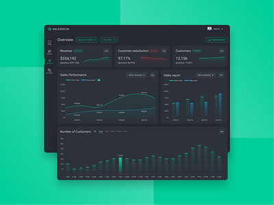 Sales dashboard dark UI/UX design app ui blue clean clean ui dark dashboard dark green dark ui dashboad futuristic green sales dashboard ui design ui designer ux desgin ux designer webapp