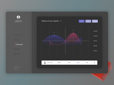 Fintech Dashboard clean creative dashboard dashboard ui design desktop finance app financial interface minimal monitoring dashboard platform ui ui ux design ui ux uidesign uiuxdesign ux web design website