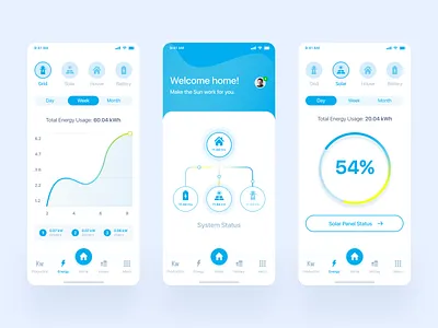 Solar Panel Monitoring App app app design application chart colorful dashboard figma management system monitoring dashboard onboarding ui solar solar energy solar panel ui design user inteface ux design