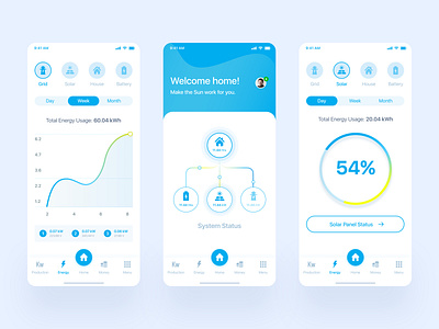 Solar Panel Monitoring App app app design application chart colorful dashboard figma management system monitoring dashboard onboarding ui solar solar energy solar panel ui design user inteface ux design