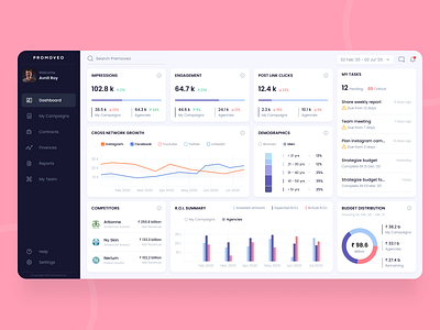 Social Marketing Dashboard - Part 1 campaigns dashboard data visualization donut chart engagement graphs impressions marketing product product design social media ui ux