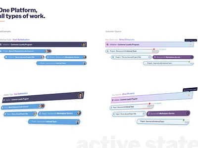 Timeline vignette exploration gantt product design project timeline
