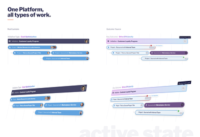 Timeline vignette exploration gantt product design project timeline