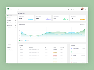 Dashboard System SaaS brazil dashboard dashboard saas dashboard template dashboard ui green paper portuguese system ui