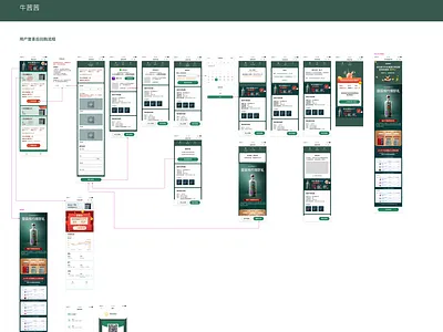 小程序回购流程 typography ui