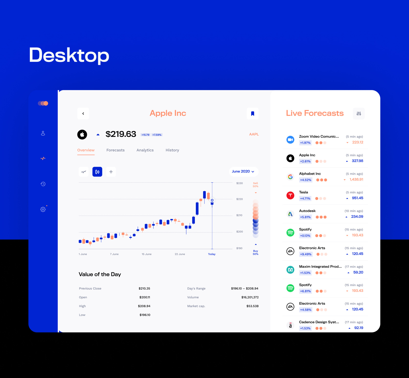 Example of Web App Design For Fintech, Ready Figma