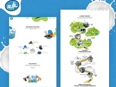 Rufil Milk & Dairy Products : : Website Development branding hardenrahul milk web design milk web design rufil rufil uiux web development website concept website design