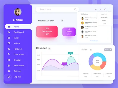 Dashborad dailyui design ui ux web