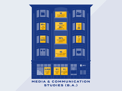 Media & Communication Studies Infographic advertising college design facebook ad graphic design graphic designer highered illustration infographic infographics jwu linework media socialmedia socialmediaads stats typography vector