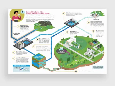Burbank’s Water Story design illustration print