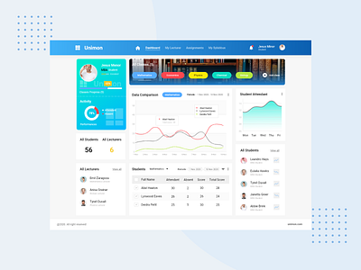 Student Dashboard at College dashboard sketch