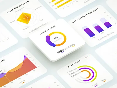 Finance Dashboard UI Componenents charts components dashboard dashboard design dashboard ui figma flat gradient uidesign