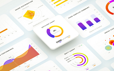 Finance Dashboard UI Componenents charts components dashboard dashboard design dashboard ui figma flat gradient uidesign