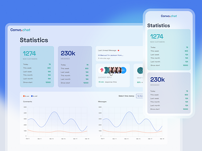 Convo.Chat app design b2b communication enterprise ho chi minh minimal professional statistics ui design