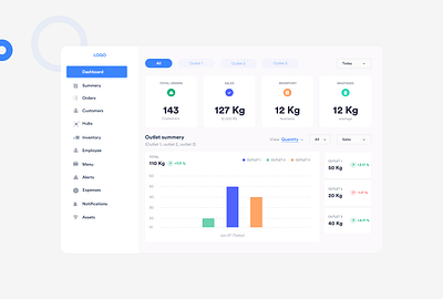 Dashboard design android app animation appdesign dailyui dashboard design dashboard ui design dribbble flatdesign illustraion iosdesign landing page design ui ui design uiuxdesign ux webanimation webapp design webdesign website design