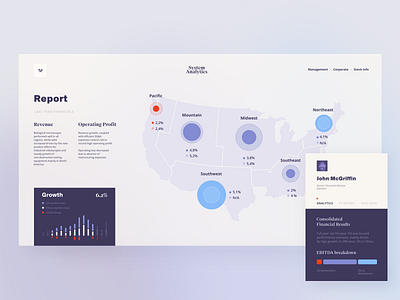 System Analytics analytics barchart clean dashboard graphic map report saas simple ui voit xandovoit