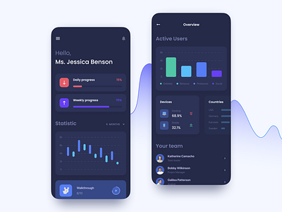 Dashboard Mobile UI activities activity analytics app chart charts dark dark theme dark ui dashboad dashboard app design graphic interface ios mobile mobile app design social statistic ui concept